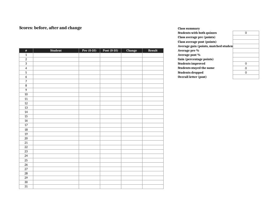 Class Scorer spreadsheet, page 6