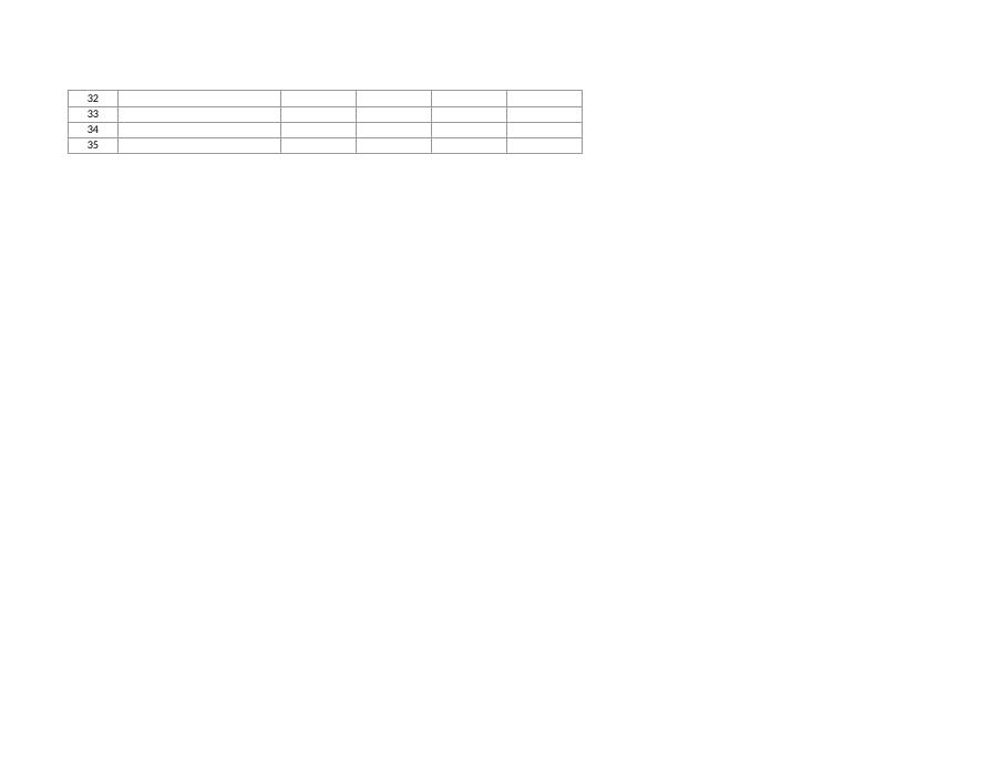 Class Scorer spreadsheet, page 7