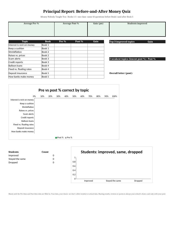 Class Scorer spreadsheet, page 8