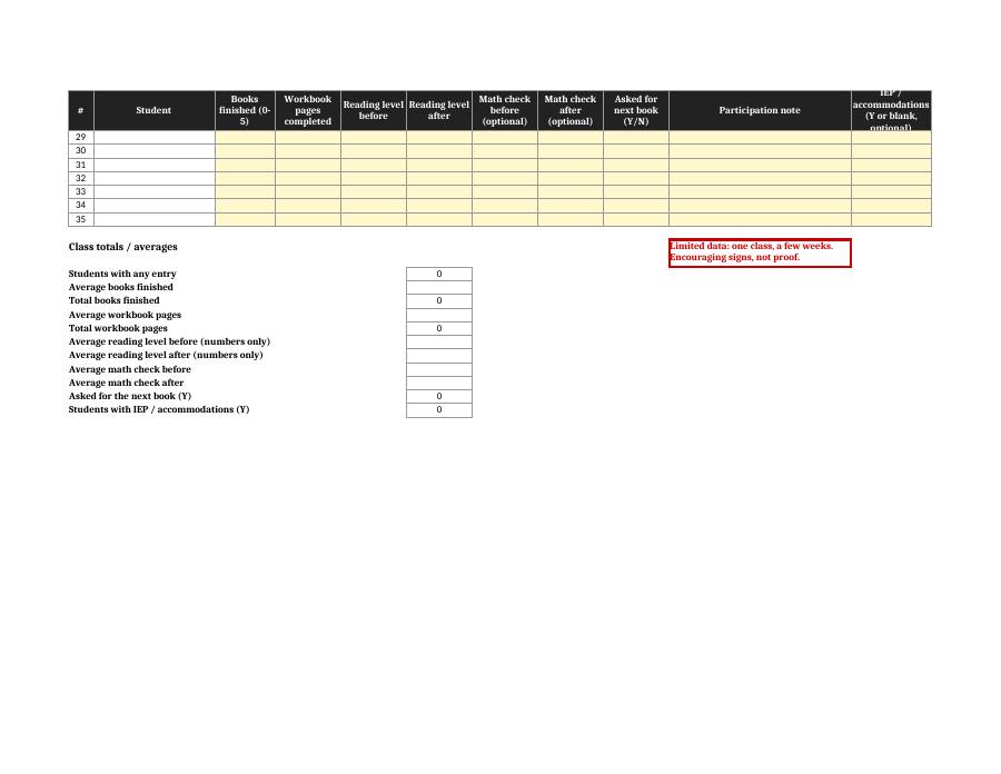 Class Scorer spreadsheet, page 10